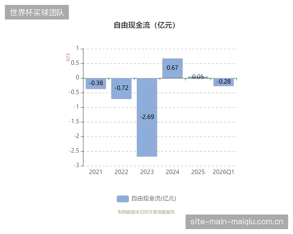 2026年，体育场馆最大的收入增量，来自其闲时算力共享所激活的数据资产